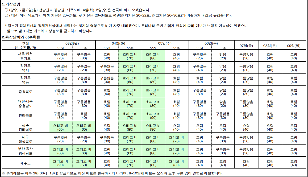 기상전망