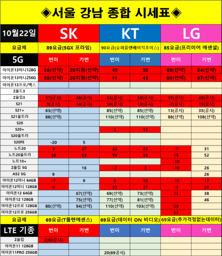 LG번호이동 울트라 적당한 이유 갤럭시노트20 가격이 공짜라니 6