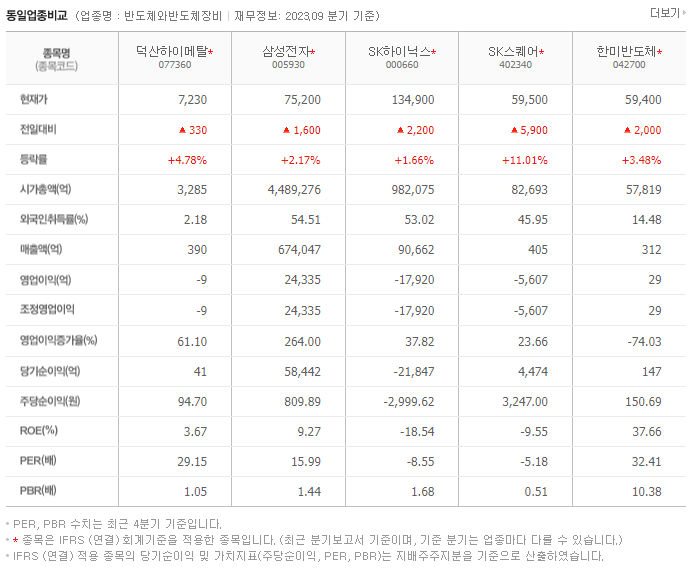 덕산하이메탈_동종업비교자료