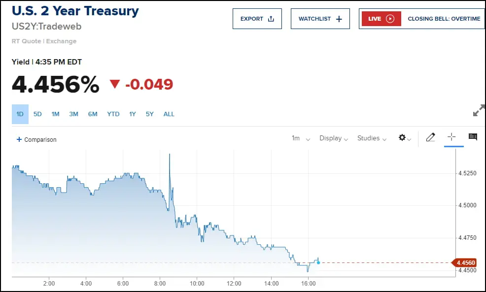 2024년 7월 미국 6월 CPI 및 PPI 발표와 월가 분석