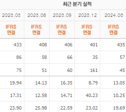 흥아해운 주가 전망 목표주가 배당금