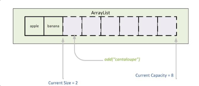 ArrayList 구조