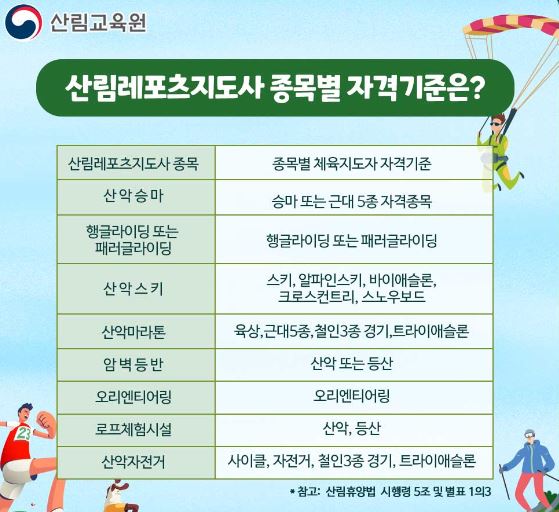 산림레포츠지도사 종목별자격기준