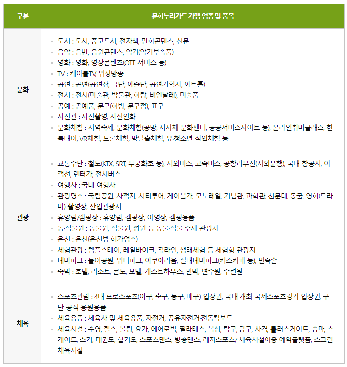 문화 관광 사용처