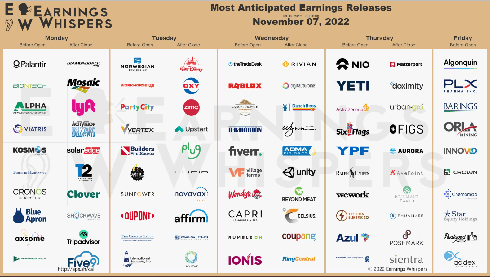 Earnings Whispers twitter 사이트를 나타내는 사진입니다.