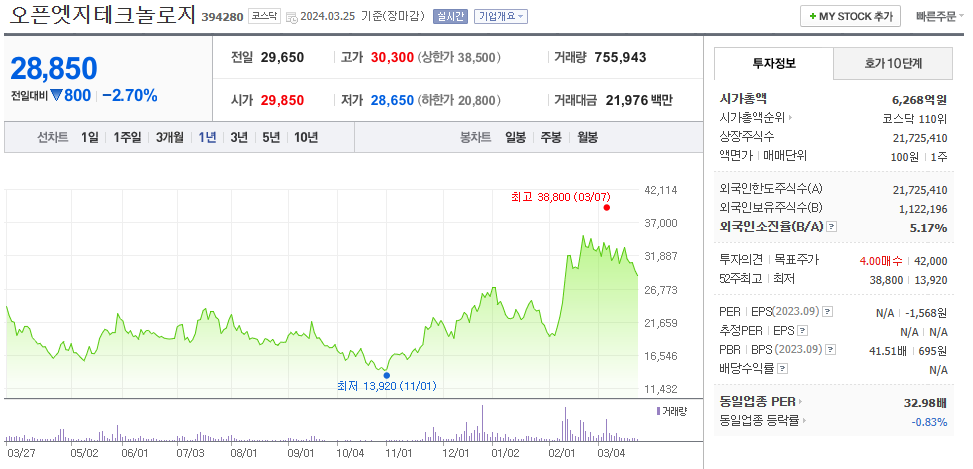 오픈엣지테크놀로지