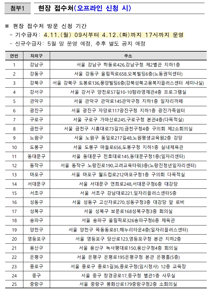 서울시-긴급생계비-지원-현장접수-장소-리스트