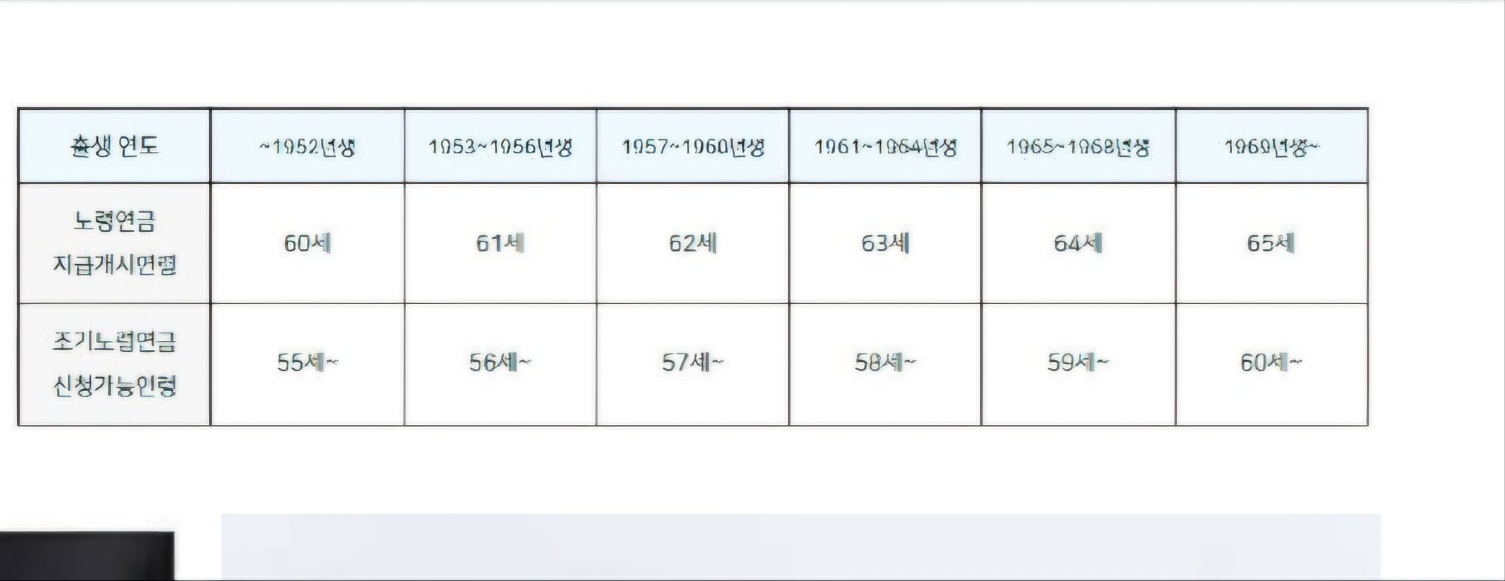 국민연금 조기수령 신청방법&amp;#44; 장단점