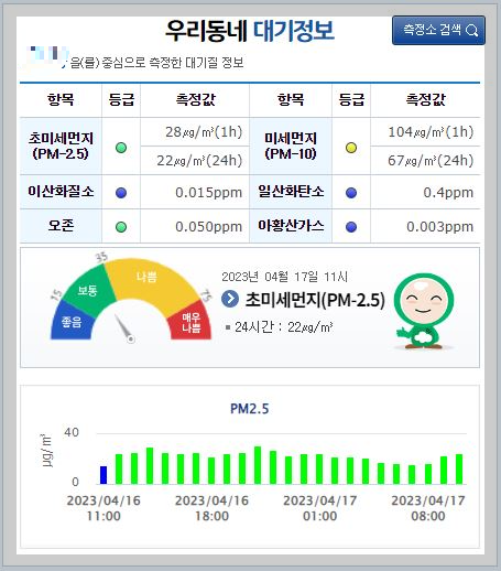 우리동네 대기정보