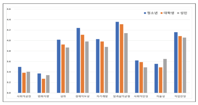  직업 선택 시 중요한 직업가치는 ‘이것’