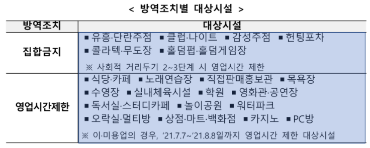 방역조치대상시설