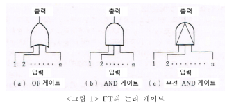  정전기에 의한 화재·폭발 재해조사에 대한 기술지침 개요(KOSHA GUIDE E-182-2021) - 1장