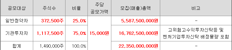 웨이비스 일반청약자