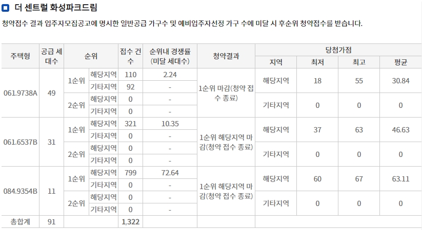 힐스테이트-동대구-센트럴-8