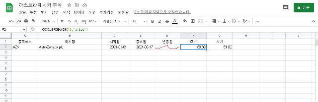 아스트라제네가 주식