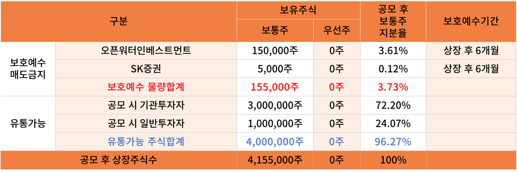 주주 구성