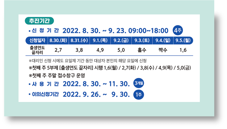 사천시 긴급재난지원금 5부제 신청기간