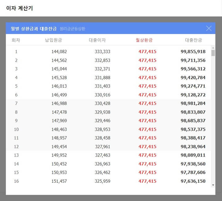 1억원을 빌렸을 때 원리금 균등 상환으로 한 달에 얼마씩 
 내는지를 알아보는 사진이다.
