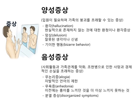 조현병 사진