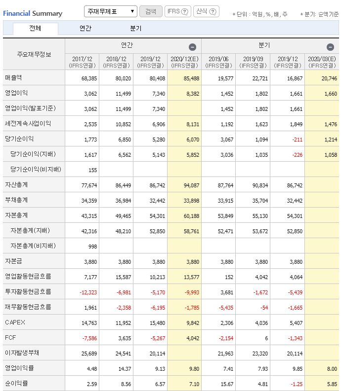 삼성전기우 주가 전망