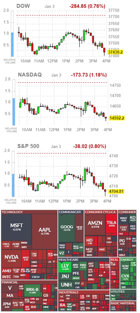 1월 3일&#44; 미국 증시 움직임