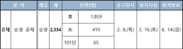 2024-상반기-순경공채