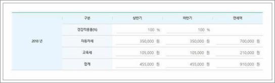 자동차 세금 계산