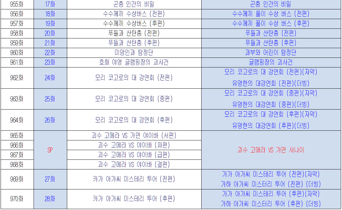 명탐정 코난 TV 시리즈 시즌 19의 일본 원판과 국내 방송판의 회차별 목록과 제목 비교표 ​2