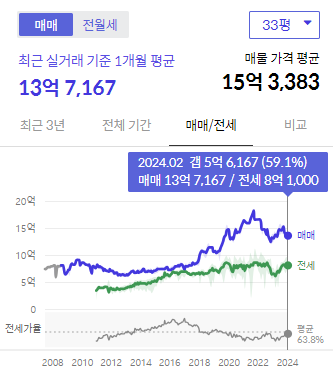 시세그래프