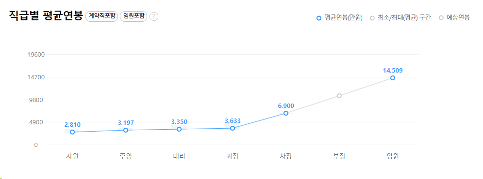 우체국시설관리단7