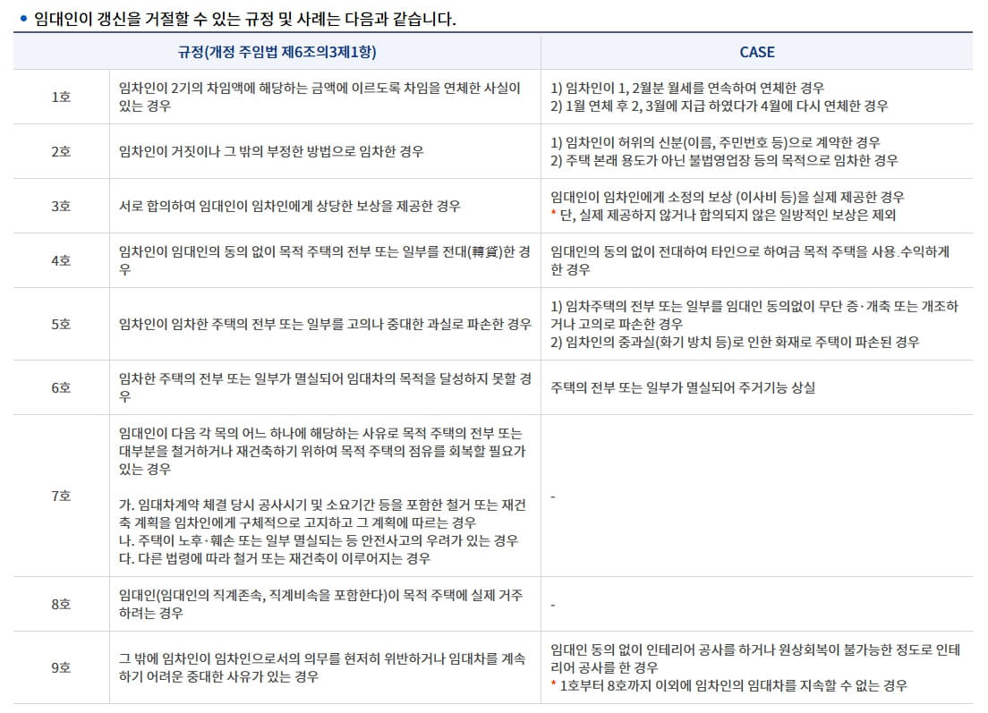 전세 계약갱신청구권 거부 계약서 중도해지 (vs 묵시적 갱신)