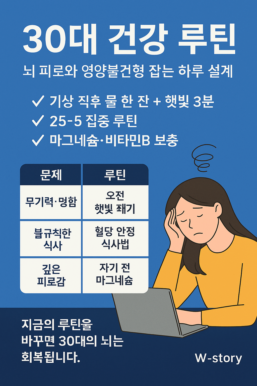 30대의 뇌 피로와 영양불균형 문제를 해결하기 위한 건강 루틴을 소개하는 한국어 인포그래픽 이미지, 피로한 여성이 루틴 변경을 고민하는 일러스트 포함