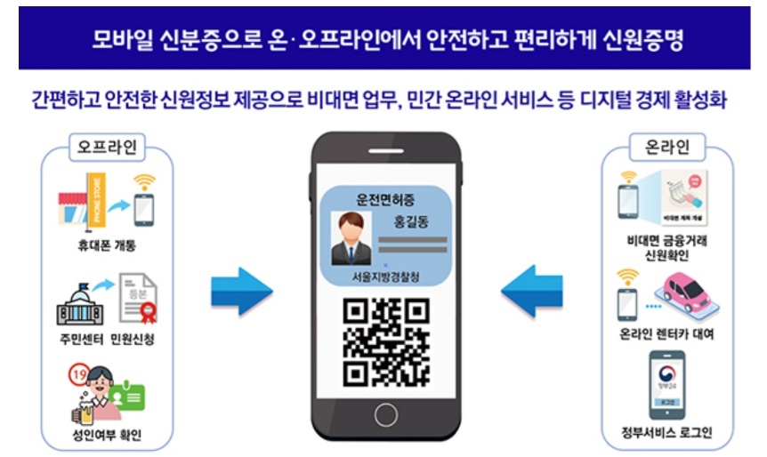  모바일 운전면허증 비대면 서비스란 바로 이런 것