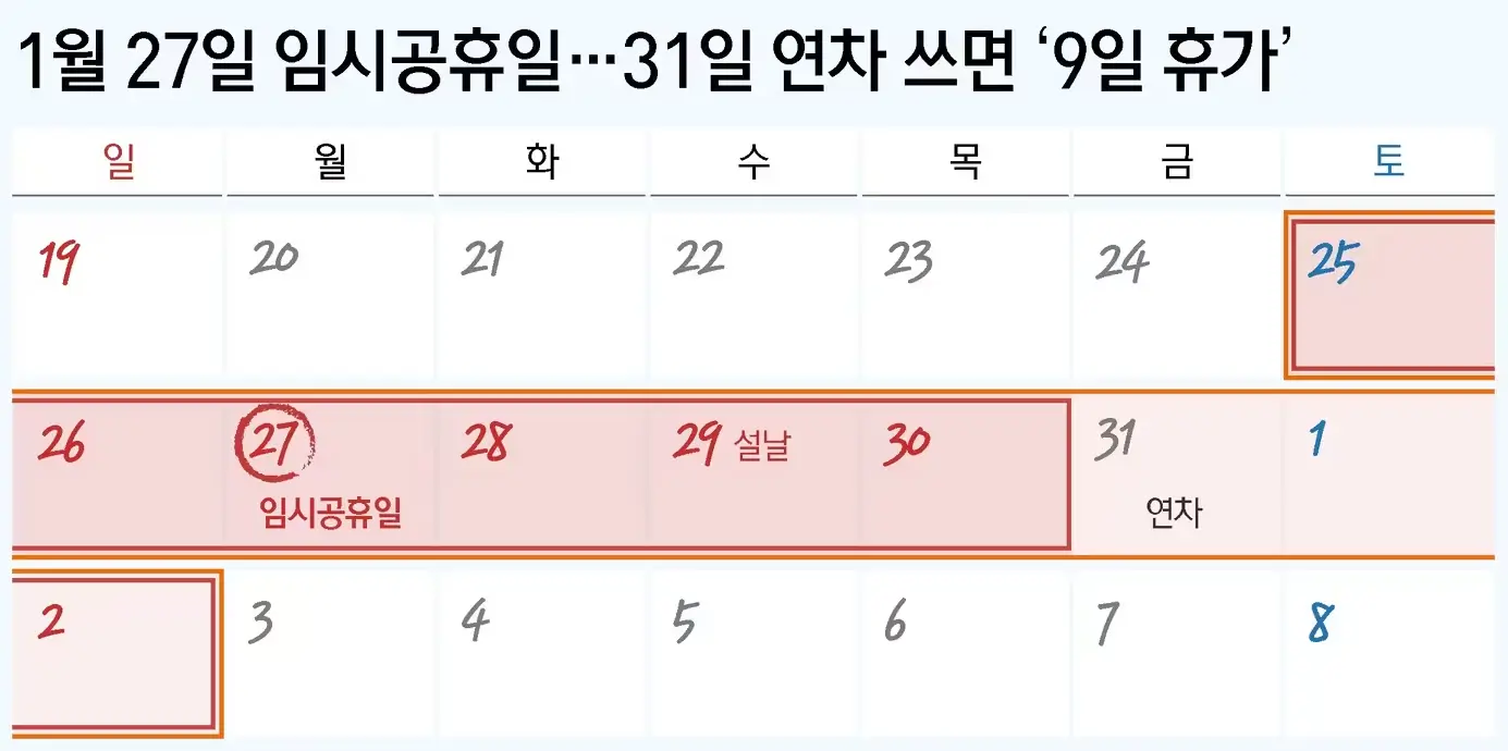 2025년 1월 27일 임시공휴일 표시한 달력