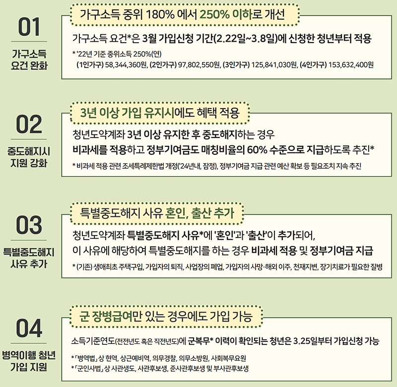  청년 목돈 만들기 : 청년도약계좌