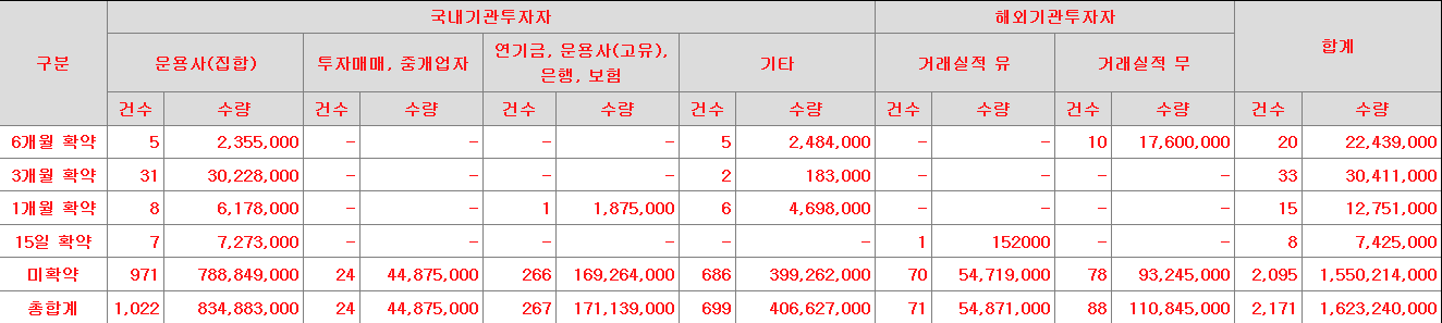 아이엠비디엑스 보호예수