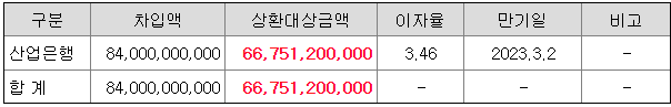 한화솔루션 유상증자 목적 세부내용