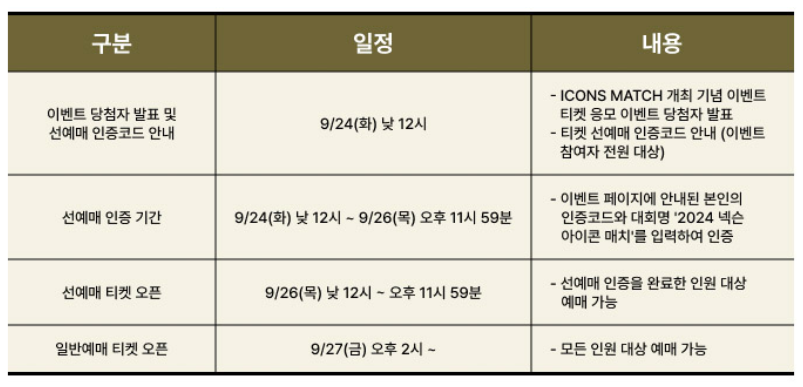 넥슨 아이콘 매치 예매 날짜