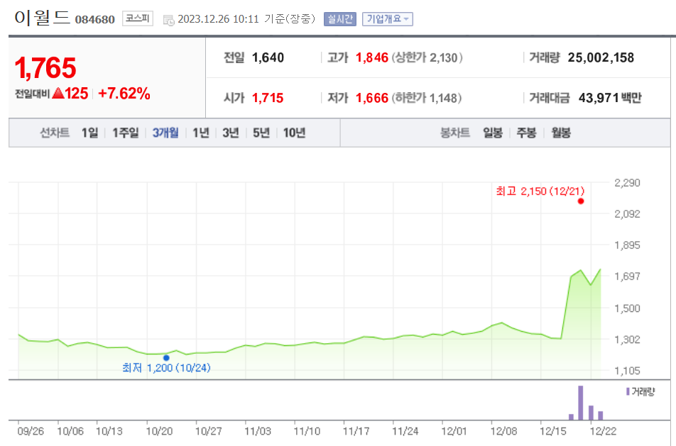 이월드 주가 전망