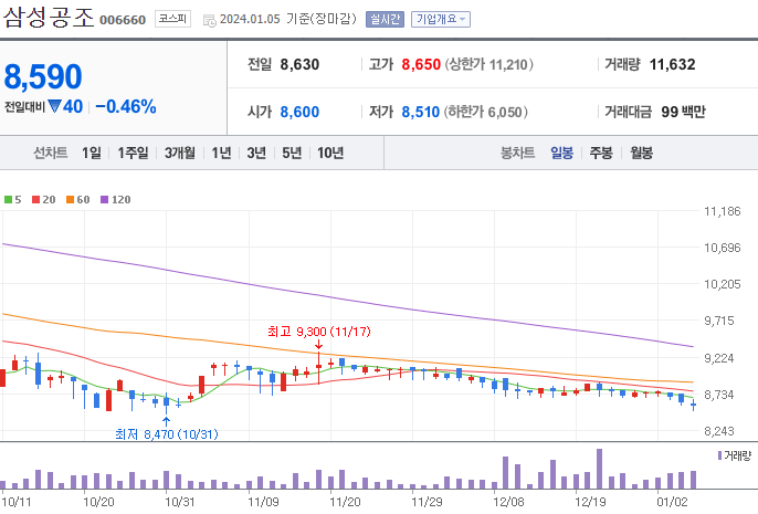 농기계 관련주 BEST 10