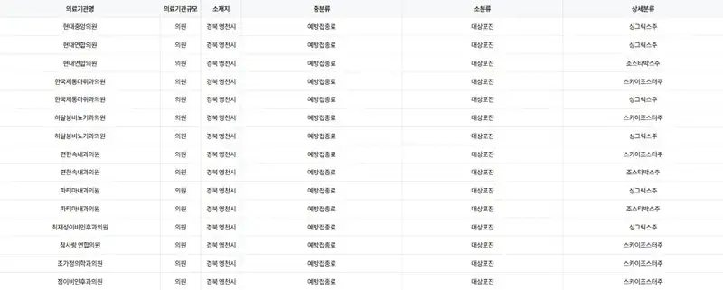 경북 영천시 대상포진 예방 접종 병원