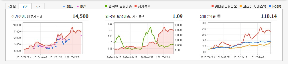 웹툰-관련주