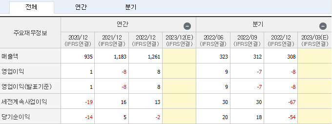 유니온머티리얼