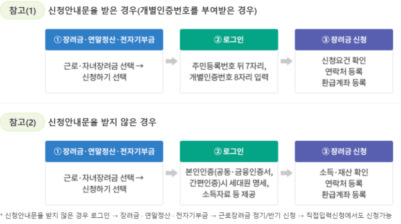 신청방법