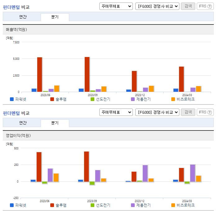 파워넷_업종분석