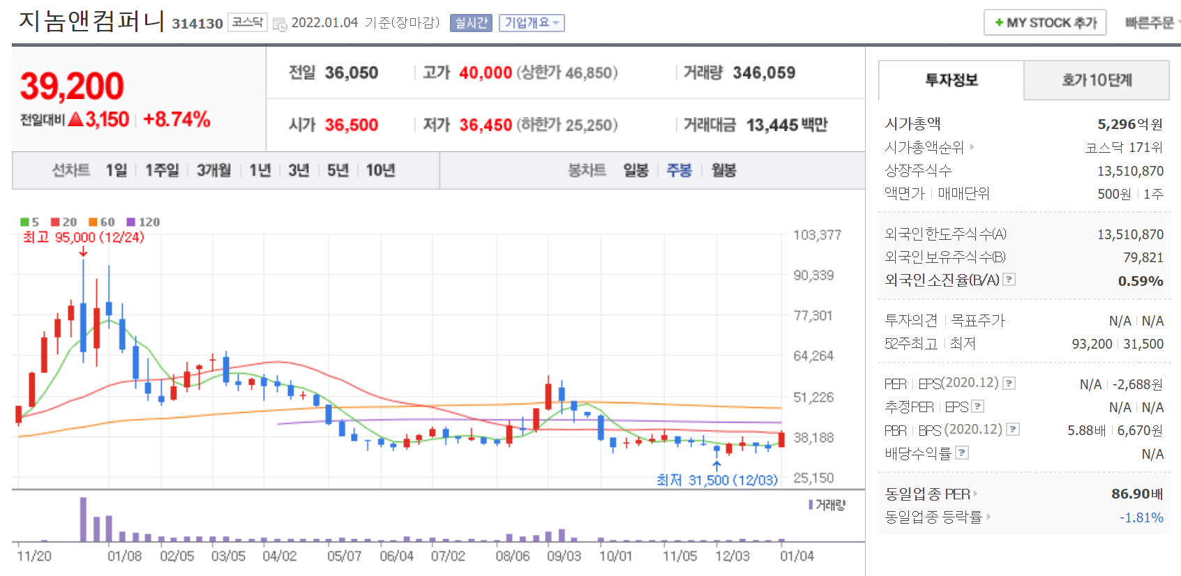 지놈앤컴퍼니