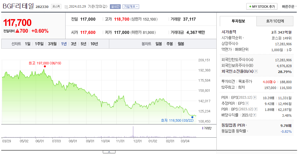 BGF리테일_주가