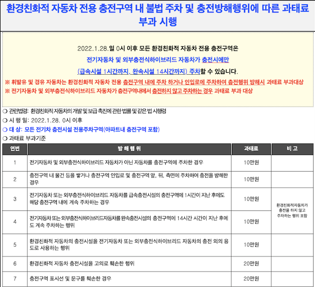 전기차 충전구역 집중단속 시행령