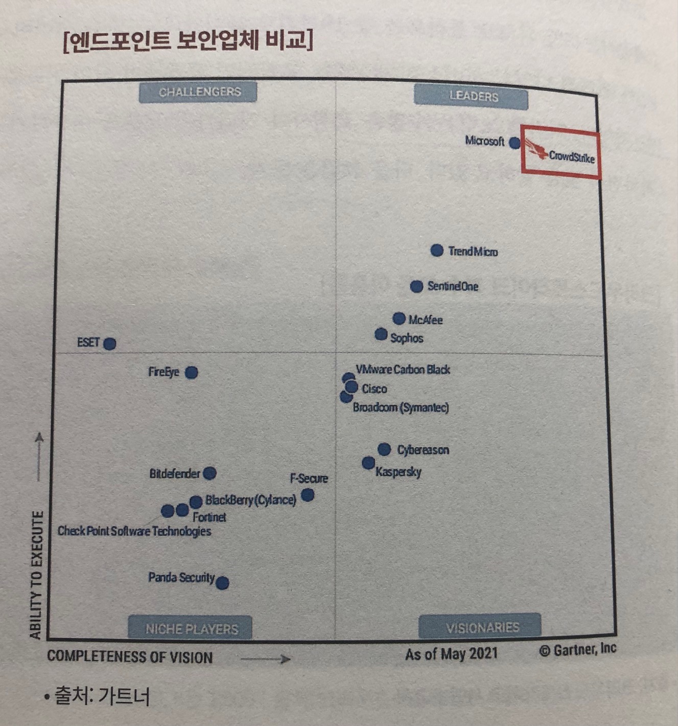 엔드포인트 보안업체 비교