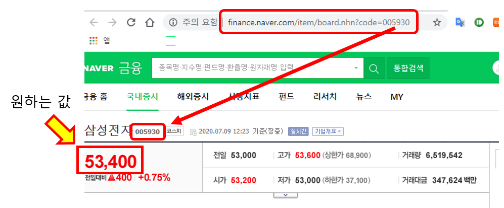  [Python] 파이썬 웹 크롤링 실시간 주가 정보 가져오기
